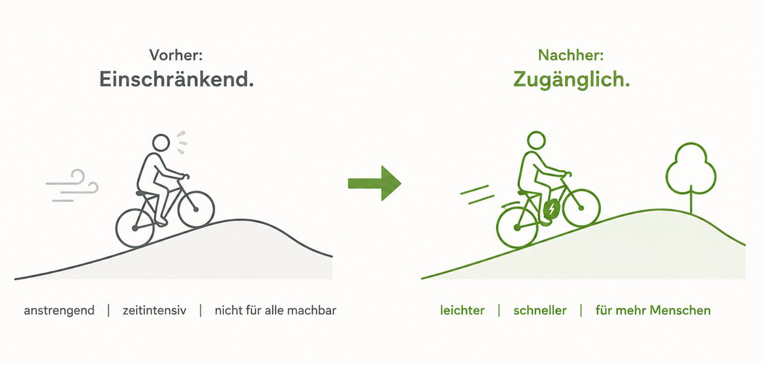  Beispiel aus dem Alltag das E-Bike