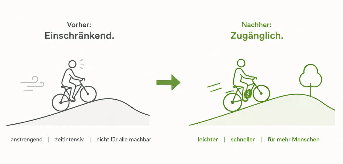 Beispiel aus dem Alltag das E-Bike